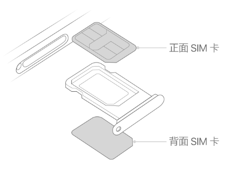 西林苹果15维修分享iPhone15出现'无SIM卡'怎么办 