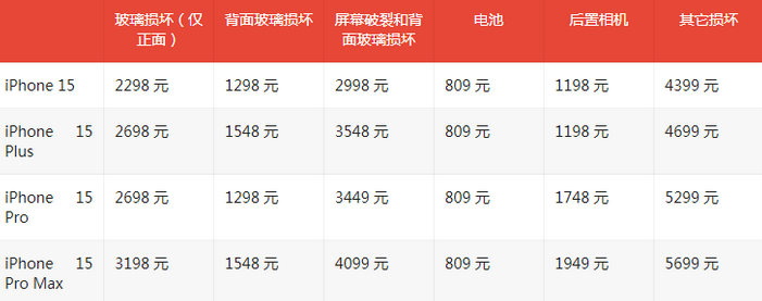 西林苹果15维修站中心分享修iPhone15划算吗