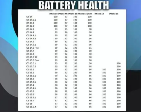 西林苹果手机维修分享iOS16.0.2值得升级吗 