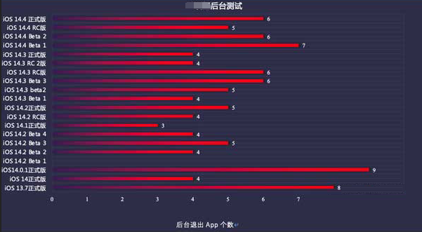 西林苹果手机维修分享iOS14.5beta1续航怎么样 