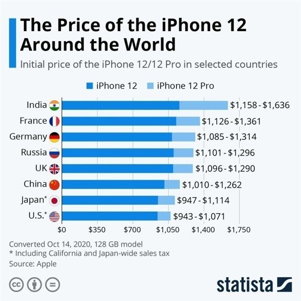 西林苹果手机维修分享哪个购买iPhone 12/12 Pro更便宜 