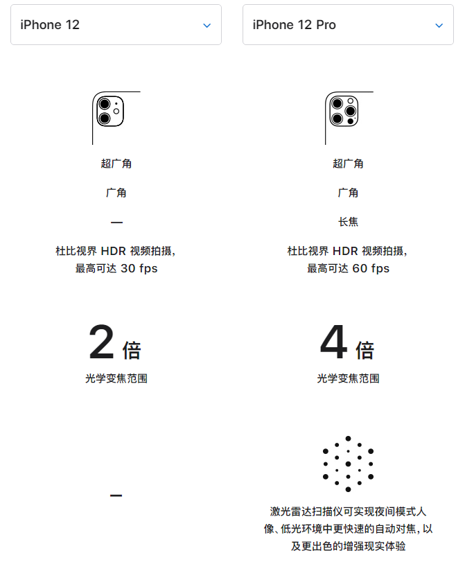 西林苹果手机维修分享苹果 iPhone 12 与 iPhone 12 Pro 选哪款 